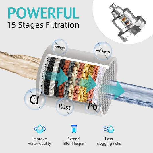 JMT-860298 15-Stage Overhead Shower Purifier with Vitamin C Filter for Hard Water