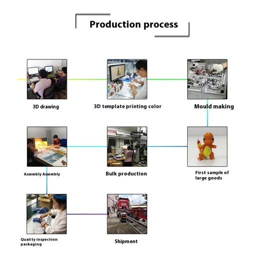 JMT-424842 Custom Cute Animal PVC and ABS Action Figures Set for Children