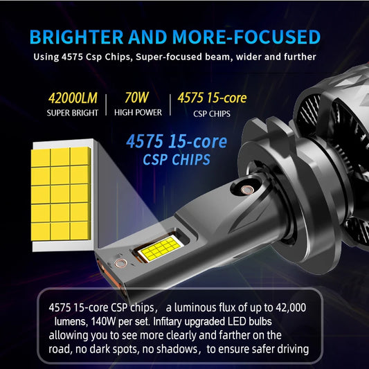 JMT-680650 High Power 160W 16000Lm H7 LED Headlight Bulb for H4, H1, H11, 9005, 9006, 9012 with 6000K White Light, 12V High Low Beam