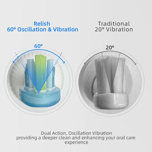 JMT-306314 Eco-Friendly Rechargeable Sonic Toothbrush with Dual Action Technology