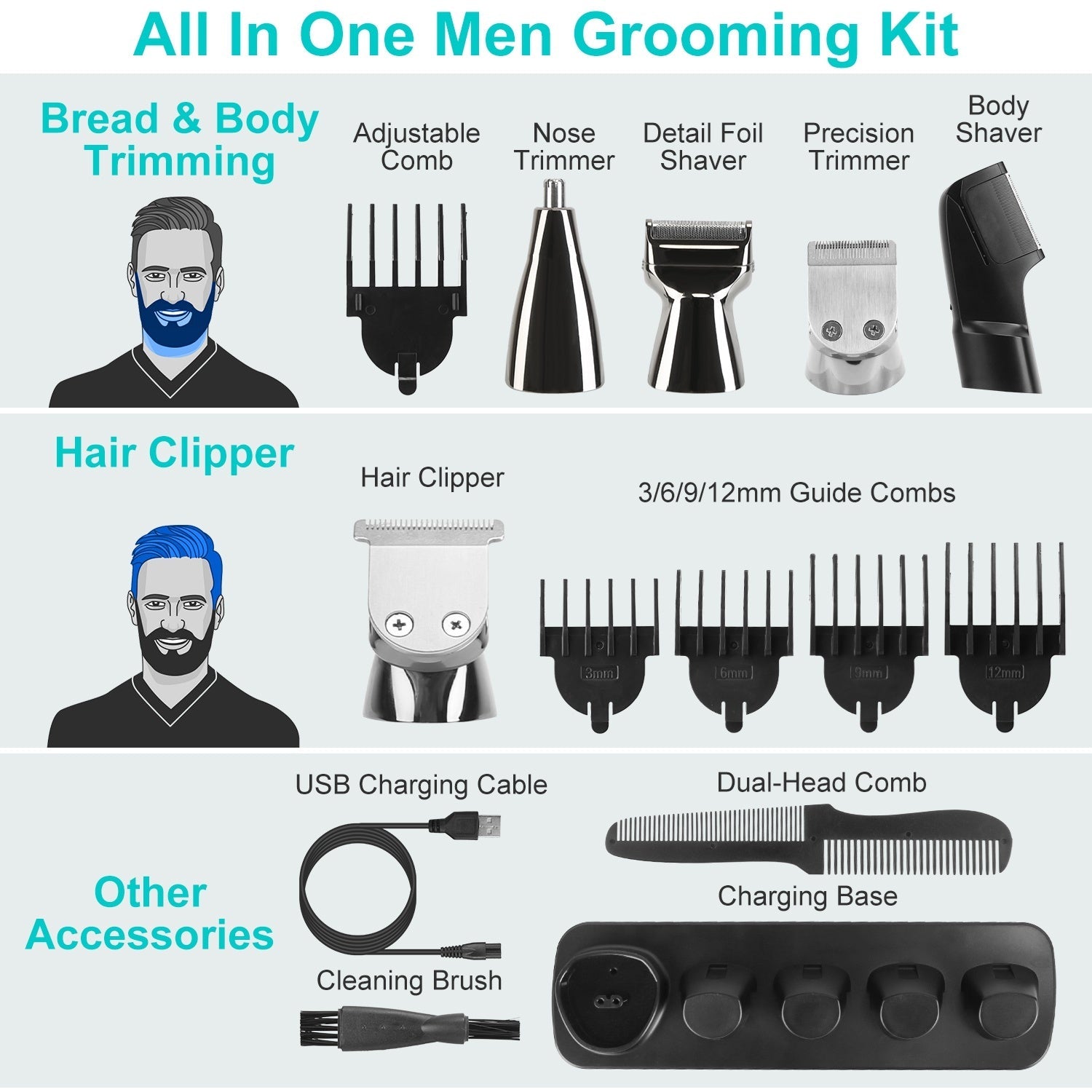 JMT-004682 5-in-1 Waterproof Beard Trimmer for Men with Rechargeable Battery and LED Display, Cordless Grooming Kit
