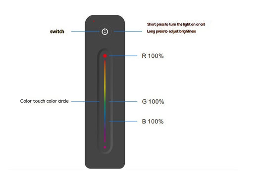 JMT-009226 Wireless RF LED Dimmer Switch Controller for 12V, 5V, 24V, 36V RGB Lighting, 8A Capacity