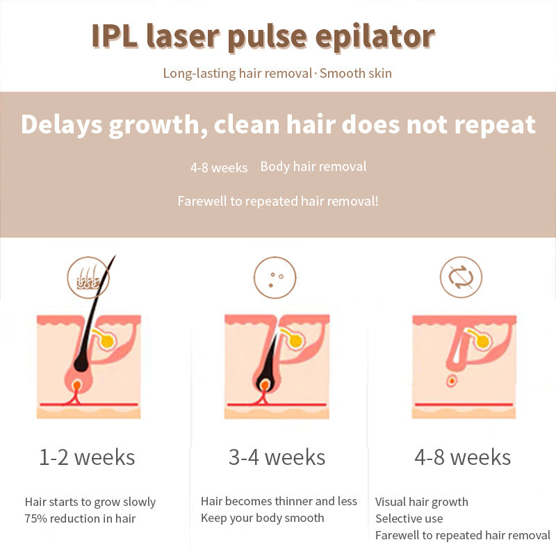 JMT-023050 IPL Laser Hair Removal Device with LCD Display and 5 Energy Levels - 990,000 Pulses
