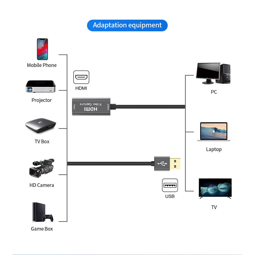 JMT-036426 HDMI Video Capture Card with USB Interface - Compatible with All Operating Systems