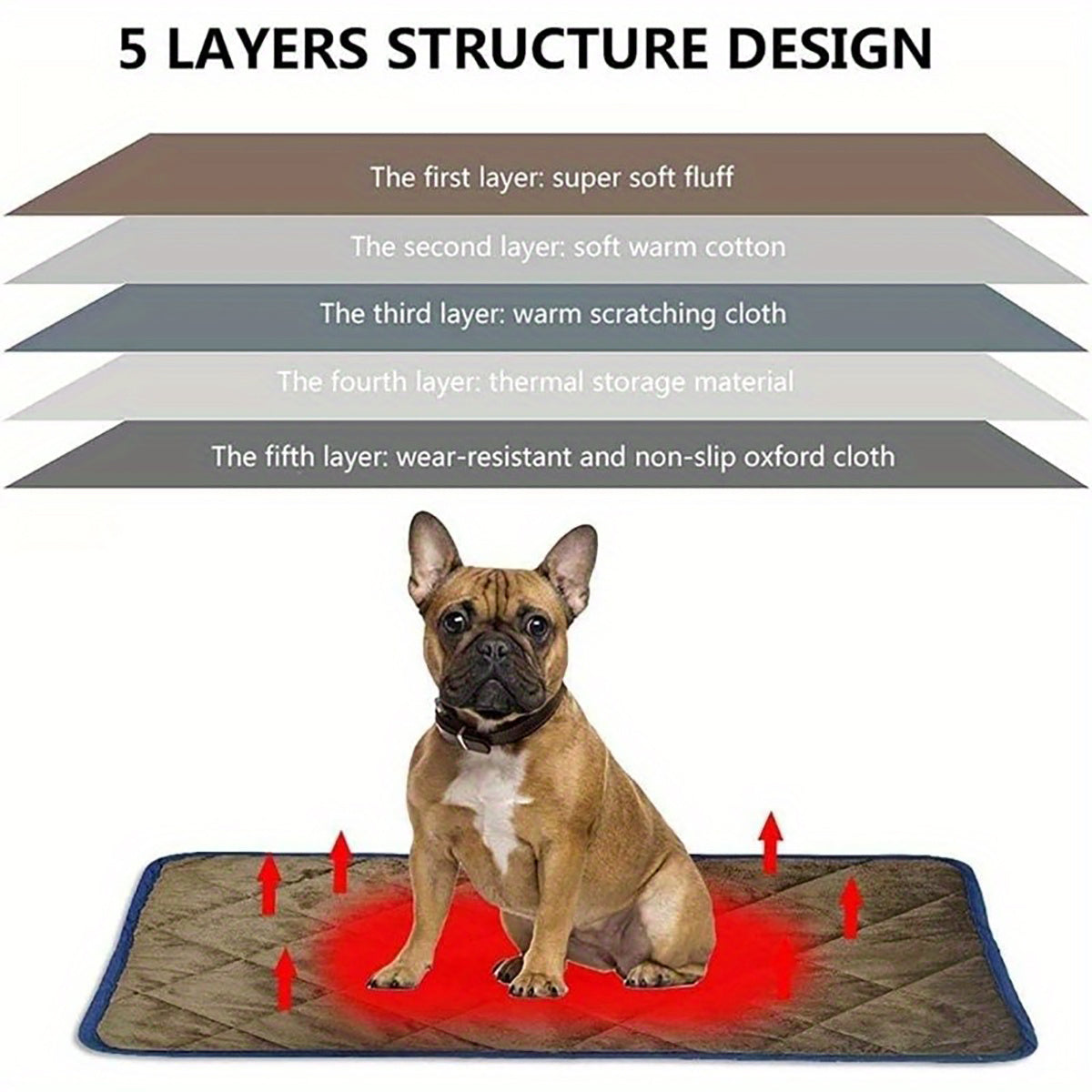 JMT-062154 Self-Heating Non-Slip Pet Mat for Dogs and Cats - Warm Thermal Blanket for Indoor and Outdoor Use, Washable & Durable