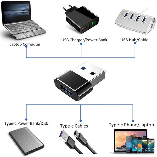 JMT-079626 Mini USB Cable Adapter - Universal Connector for Phones and Accessories - Compact Design