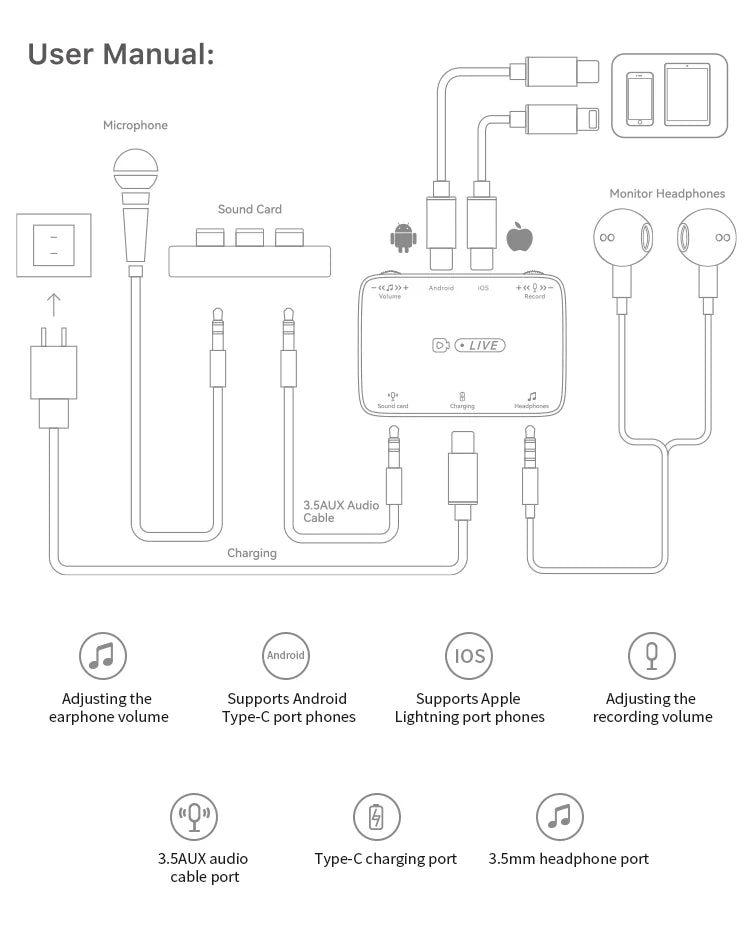 JMT-087690 USB-C to 3.5mm Headphone Adapter with Mic and PD 60W Charger for iPhone and Android Devices