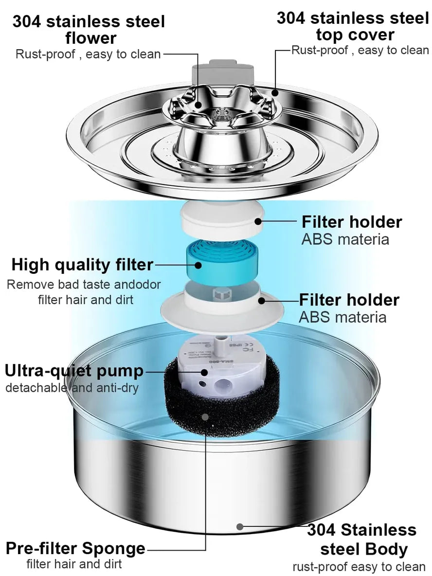 JMT-118026 Durable Stainless Steel Automatic Pet Water Fountain Dispenser for Cats
