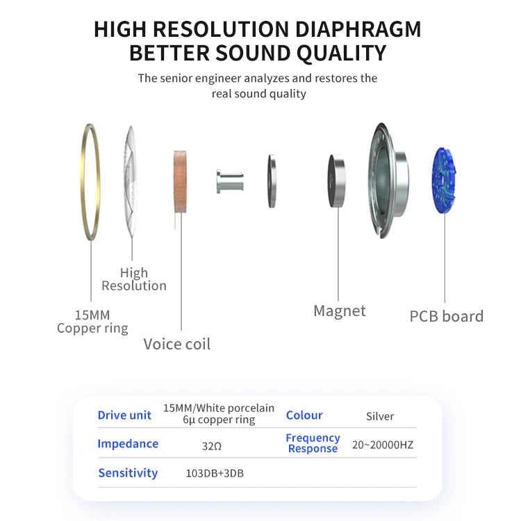 JMT-163594 3.5mm Wired In-Ear Headphones with Microphone and Volume Control for iPhone and Samsung