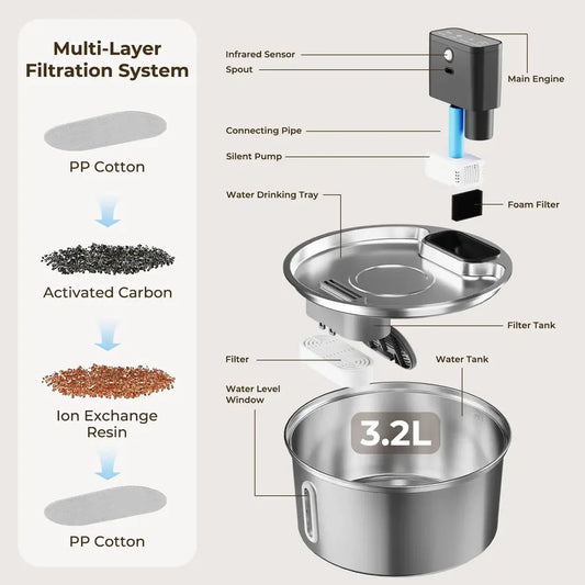 JMT-183562 Stainless Steel Automatic Cat Water Fountain - 3.2L/7L Wireless Sensing Pet Dispenser