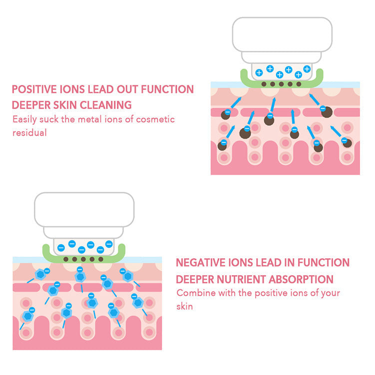 JMT-187786 7-in-1 Facial Cleansing and Lifting IPL Instrument - Model 106531, Enhances Skin Vitality and Reduces Wrinkles