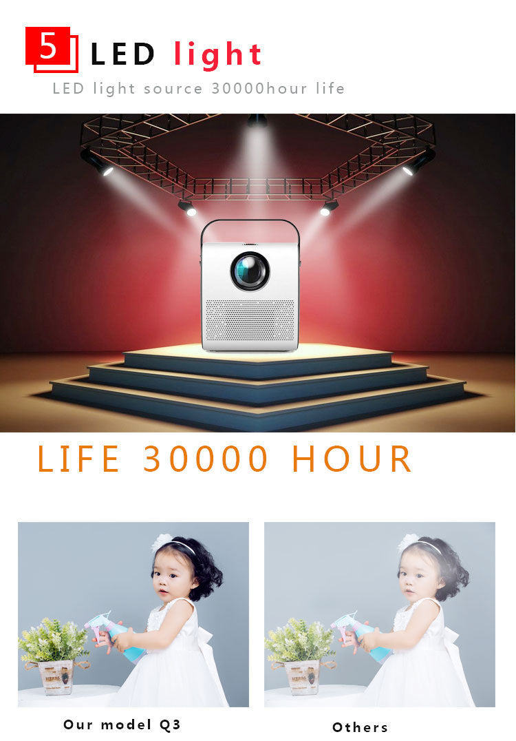 JMT-200330 720P Mini HD Projector with Multiple Inputs and Manual Adjustment