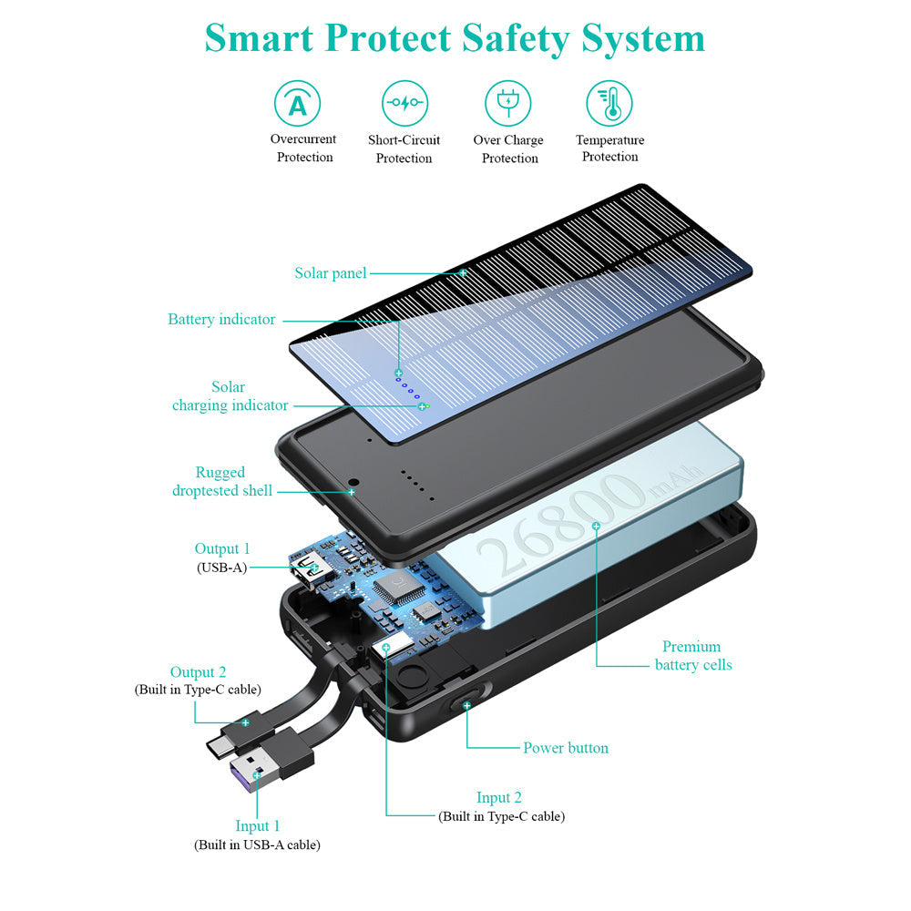 JMT-209226 Dual-Wire Solar Power Bank with Input and Output Ports