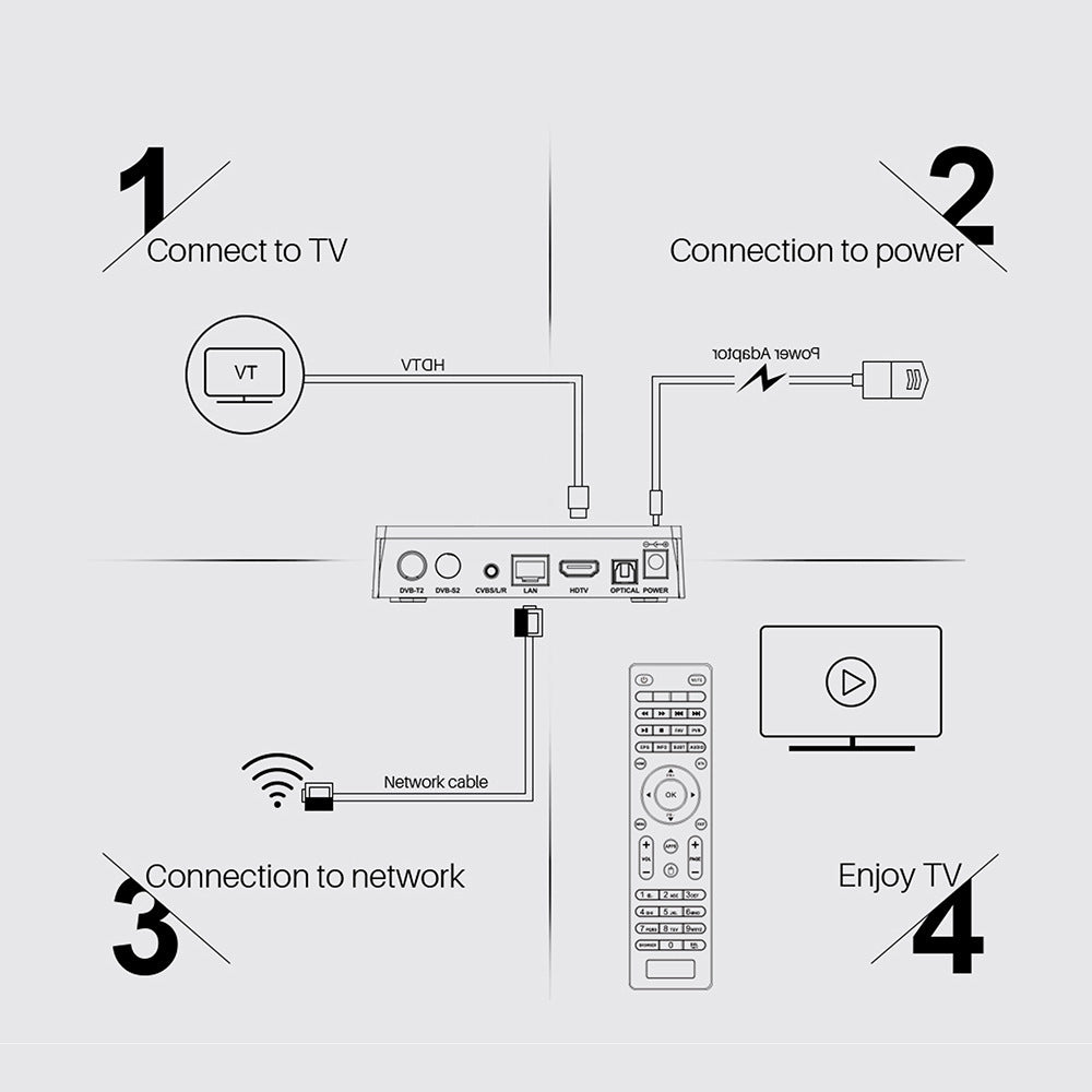 JMT-216138 HD Android 9.0 Streaming Box with Dual Antenna and 16GB Storage - Amlogic S905X3 Processor