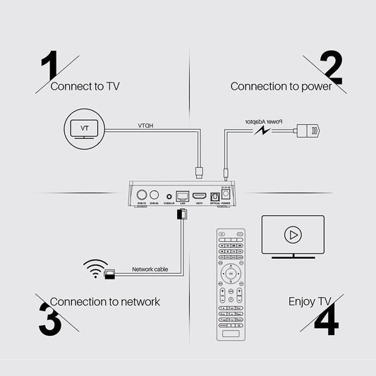 JMT-216138 HD Android 9.0 Streaming Box with Dual Antenna and 16GB Storage - Amlogic S905X3 Processor