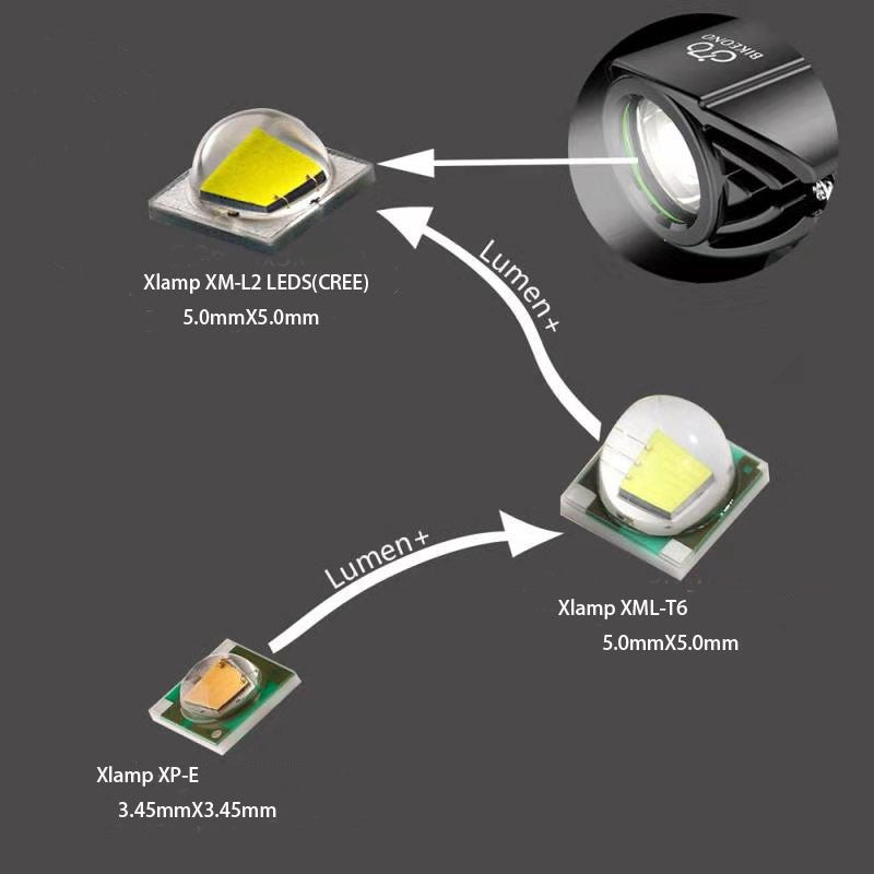 JMT-222922 Black Bicycle LED Night Headlight for Enhanced Visibility