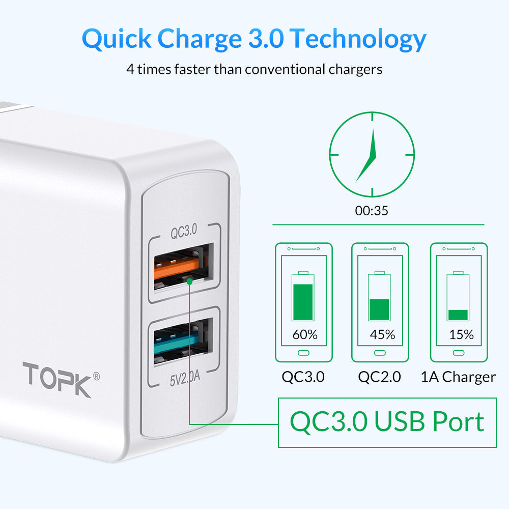 JMT-224202 18W QC 3.0 Dual USB Charger with Smart ID Technology for Fast Mobile Device Charging