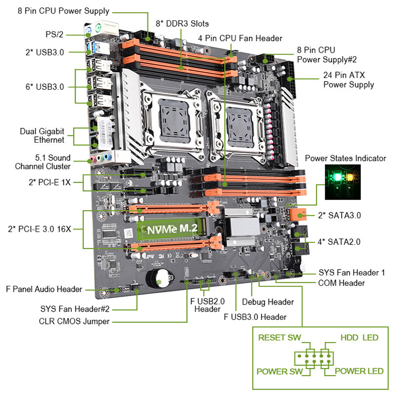 JMT-244746 X79-8D E-ATX Motherboard with 8 DDR3 Slots, Dual PCI-E 3.0, and M.2 Interface