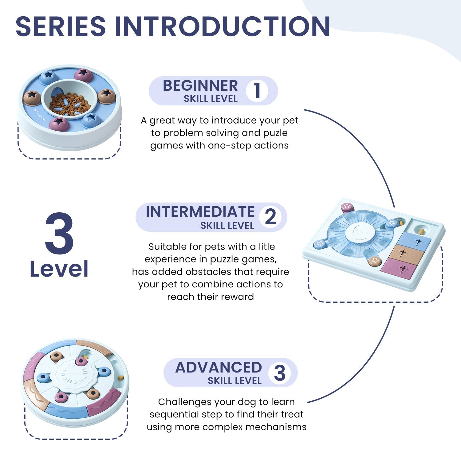 JMT-280330 Interactive Puzzle Dog Toy for Mental Stimulation and Extended Eating Time - Level 1-3