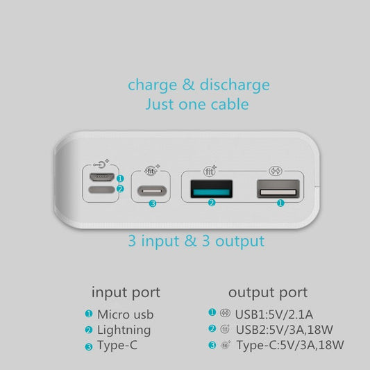 JMT-291722 30000mAh Polymer Lithium Ion Power Bank with Digital Display and Multi-USB Output