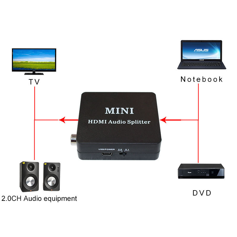 JMT-306378 HDMI Splitter with Audio Output - Supports 1080P, SPDIF, and R/L Audio Mode Options