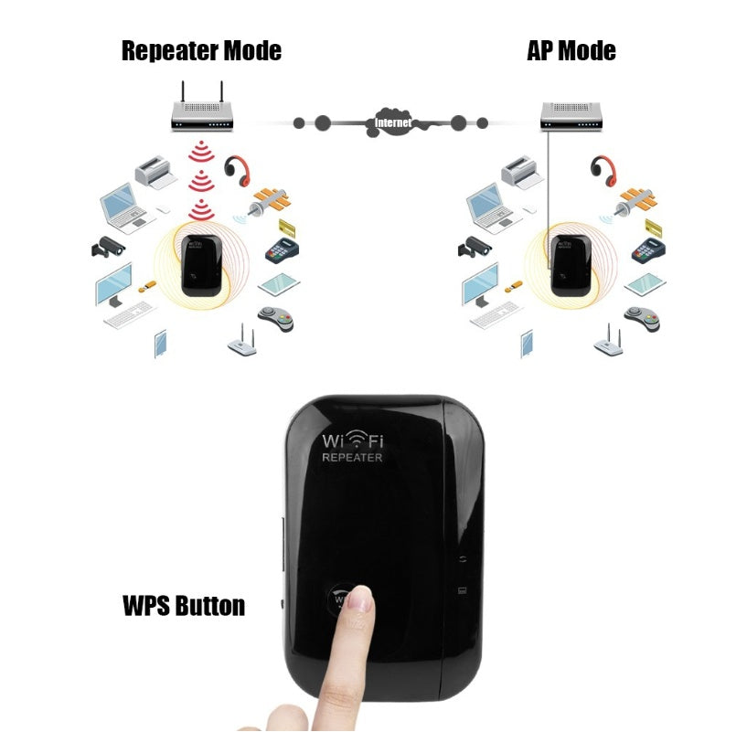 JMT-310154 Wireless WiFi Repeater Signal Amplifier - 300Mbps for Enhanced Internet Coverage