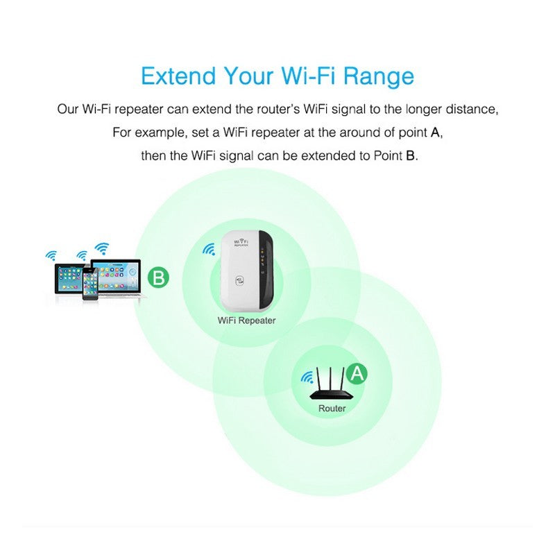 JMT-310154 Wireless WiFi Repeater Signal Amplifier - 300Mbps for Enhanced Internet Coverage