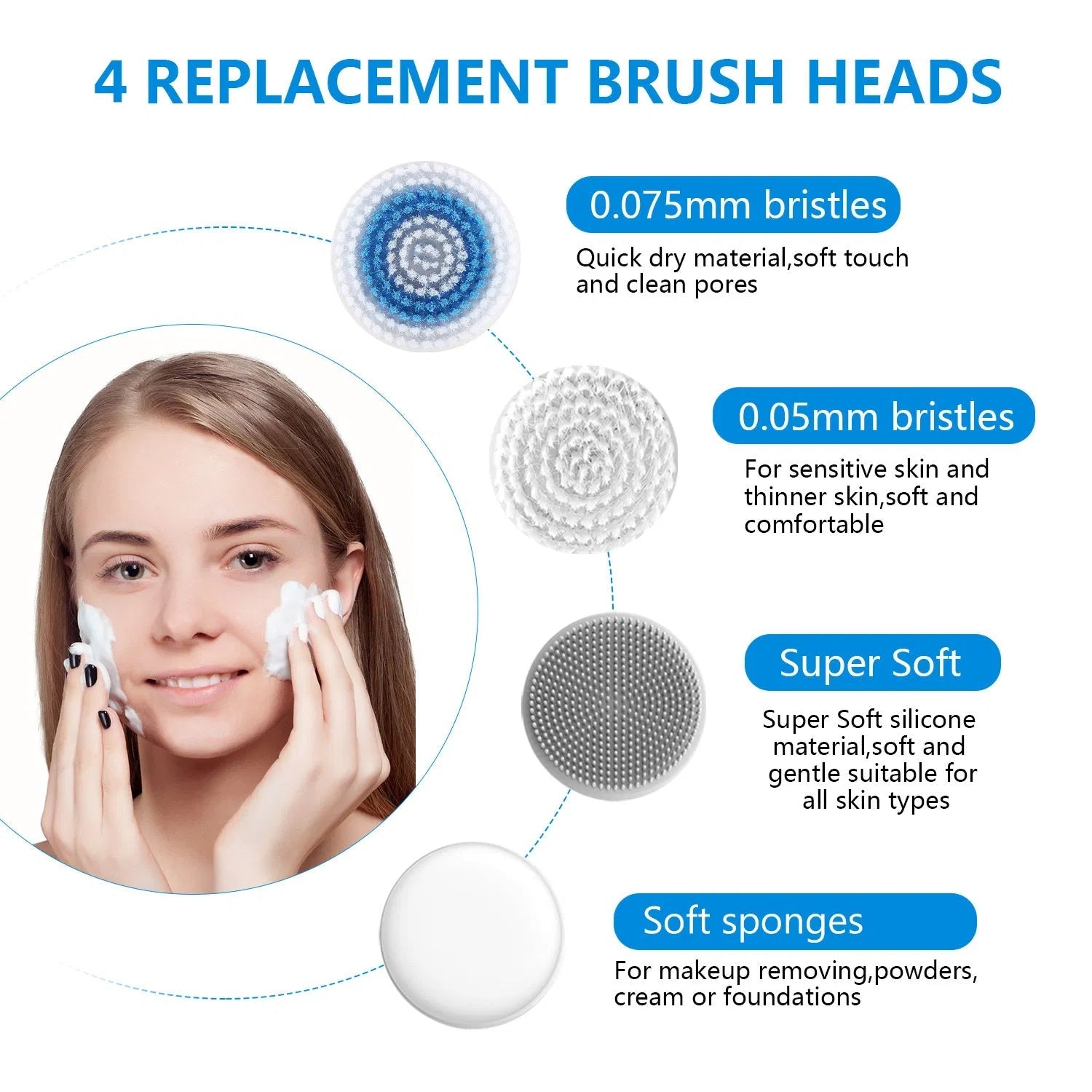 JMT-320266 IPX7 Waterproof Facial Cleansing Brush with 3-in-1 Exfoliating Features and 4 Replaceable Brush Heads