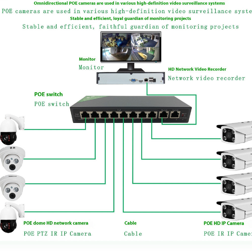 JMT-337354 3MP Bidirectional Voice Panoramic Camera with POE - Indoor/Outdoor Use, 2304x1296 Resolution, ABS+Metal Construction