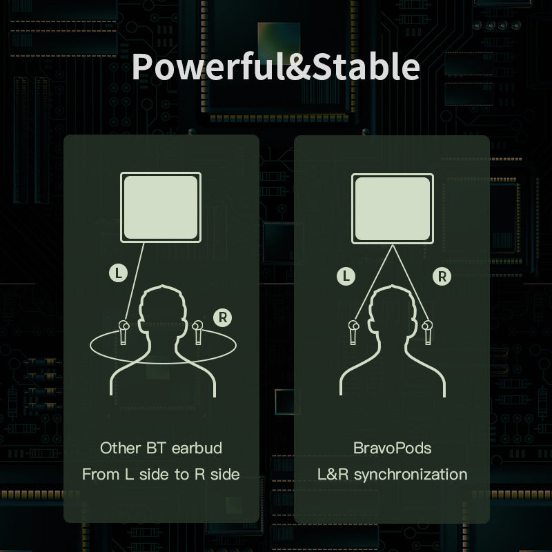 JMT-377482 B7 True Wireless Bluetooth Semi-In-Ear Headset with Charging Case