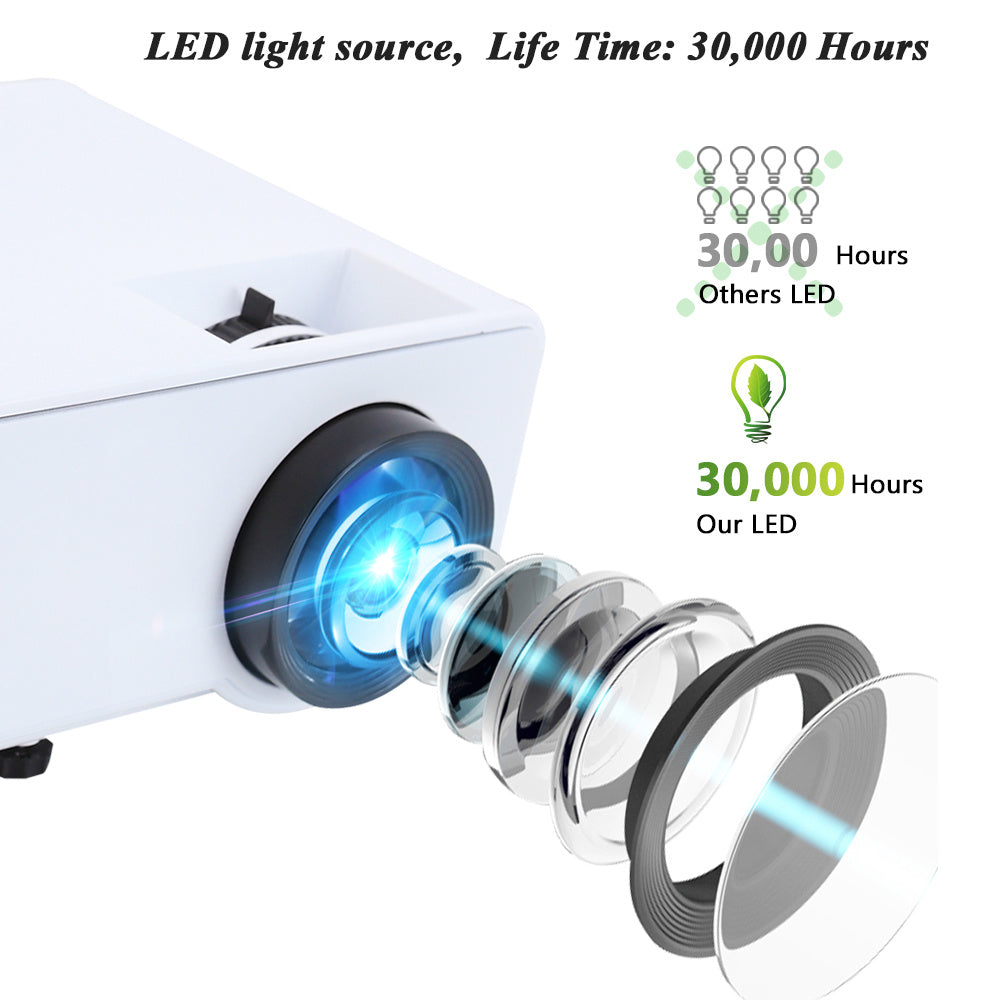 JMT-379978 Compact Mini Projector RD-810 - 800x480 Resolution for Home & Outdoor Use