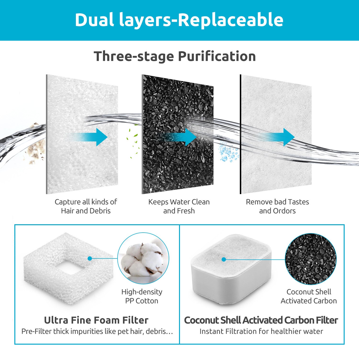 JMT-419146 Automatic Ceramic Pet Water Dispenser Filter Cartridge Box with Activated Carbon Element
