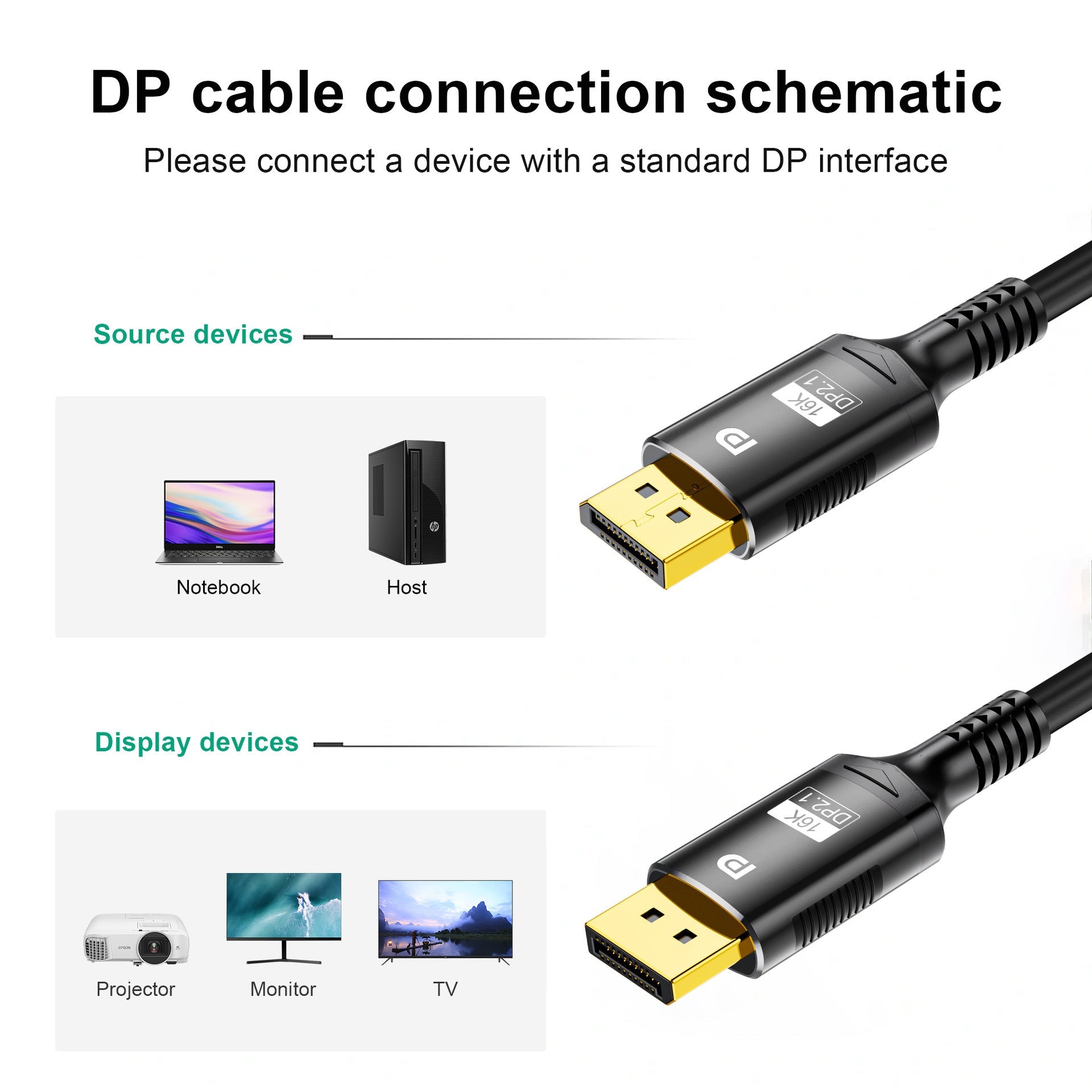 JMT-425098 16K DisplayPort 2.1 Male to Male Cable - Available in 1m, 2m, 3m Lengths - Supports 16K@60Hz and 8K@144Hz