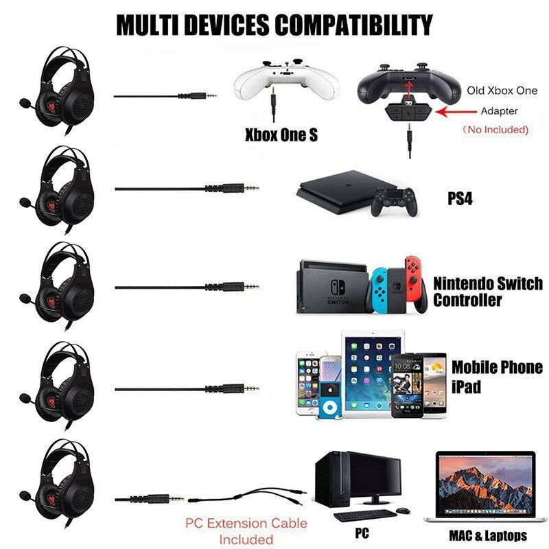 JMT-483210 NUBWO N2 Gaming Headset with 50mm Drivers and Noise-Canceling Microphone for PC, PS4, Xbox, and Mobile Devices
