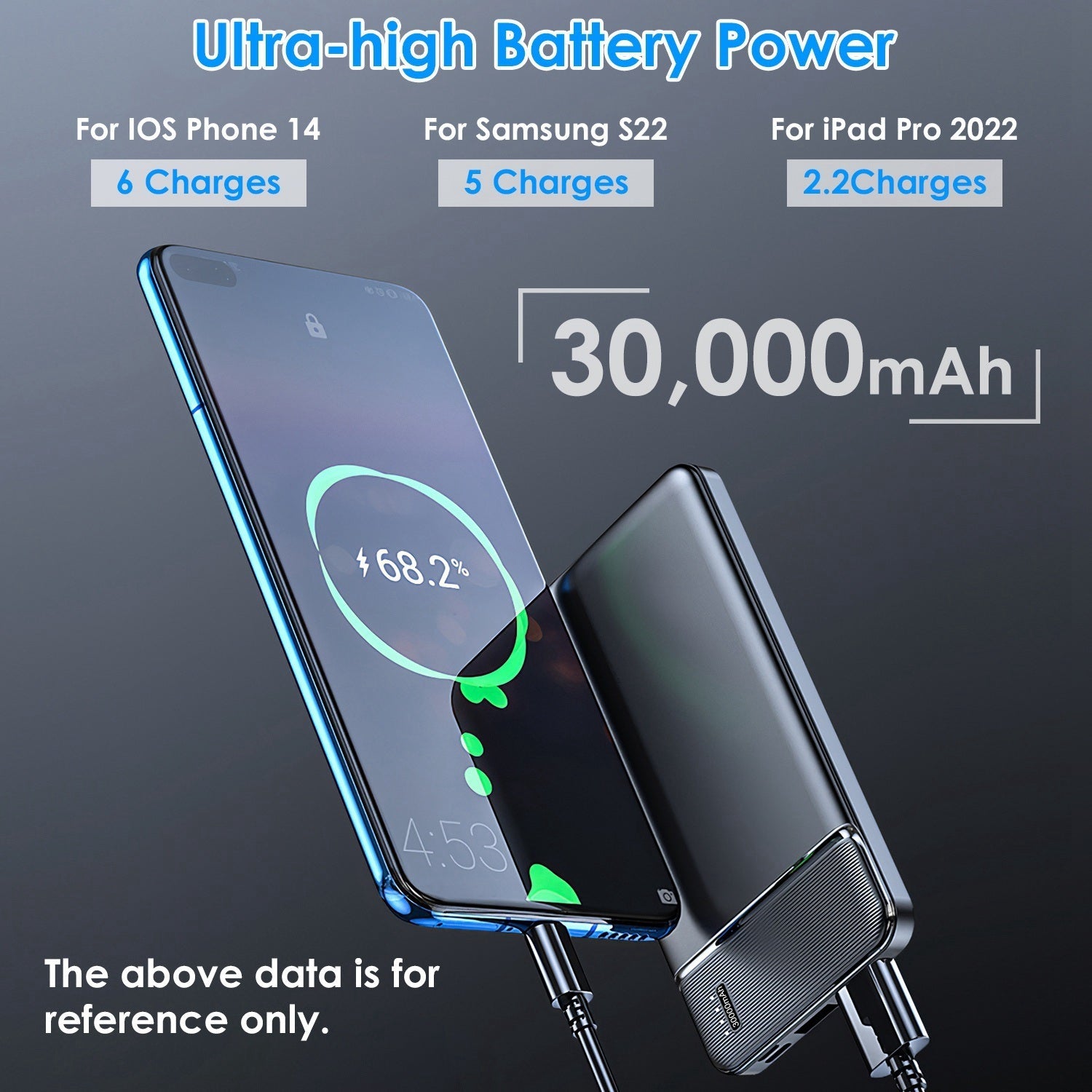 JMT-538058 Fast Charging Portable Power Bank 10000mAh/20000mAh/30000mAh with USB Cable for iOS 15/14/13 and More