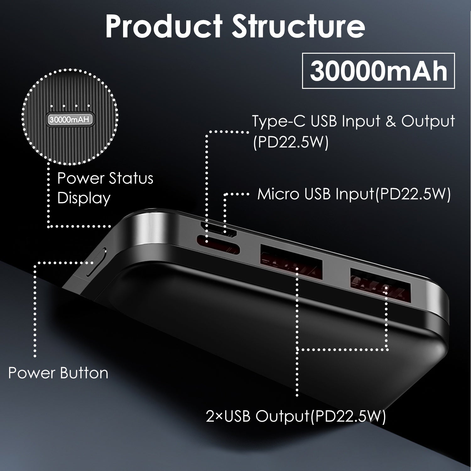 JMT-538058 Fast Charging Portable Power Bank 10000mAh/20000mAh/30000mAh with USB Cable for iOS 15/14/13 and More