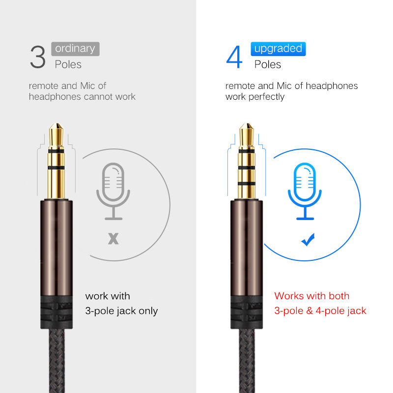 JMT-580042 High-Quality Headphone Extension Cable - Gold-Plated Copper Core for Digital Devices