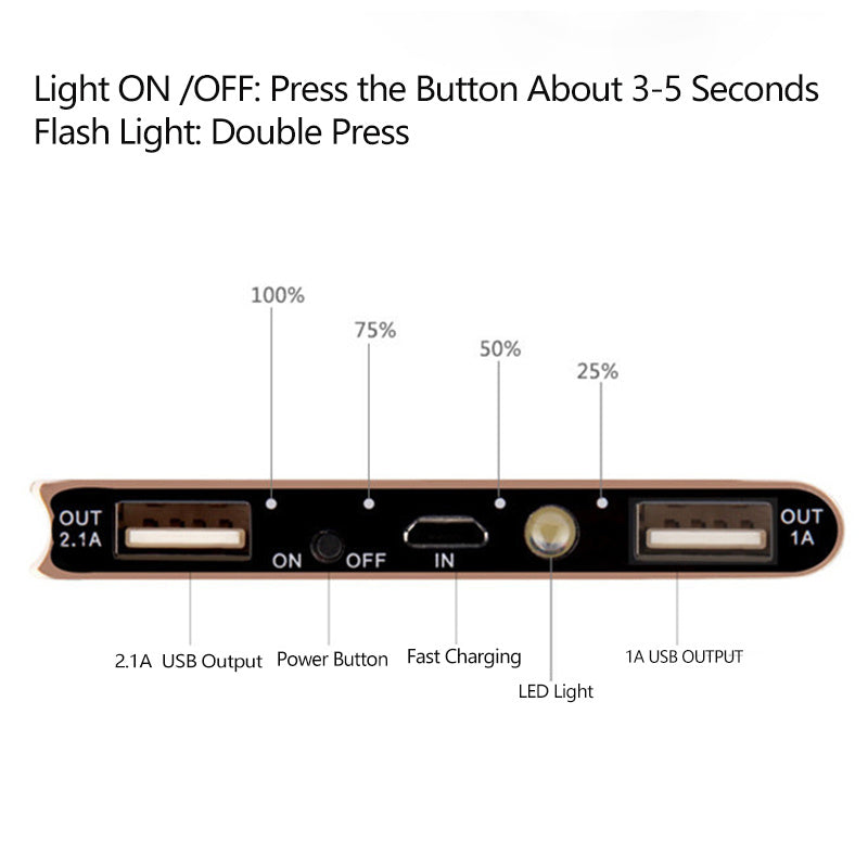 JMT-581194 Multi-Interface Power Bank with Polymer Lithium-Ion Battery and Alloy Shell, 150x76x9.8 mm