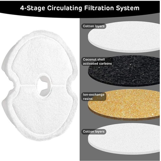 JMT-586634 Stainless Steel Round Pet Water Dispenser with Replaceable Carbon Filter and Foam