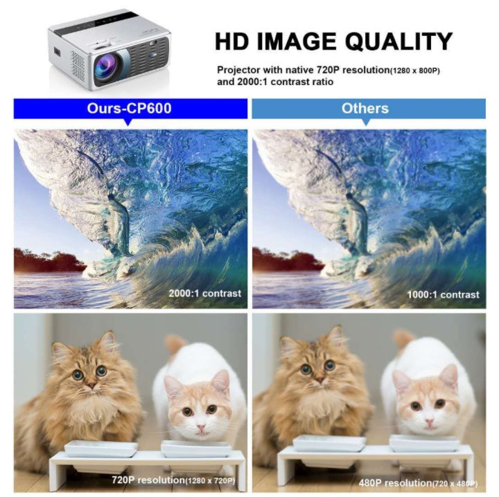 JMT-609354 HD Mini Portable Projector with 8000 Lumens Brightness and 1280x720 Resolution