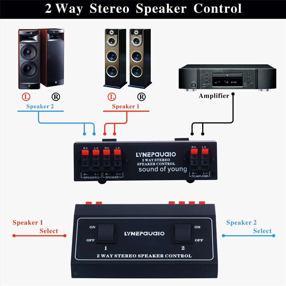 JMT-631754 One in Two Out Audio Signal Switcher with Heavy Rocker Arm Switch and Color Coded Terminals