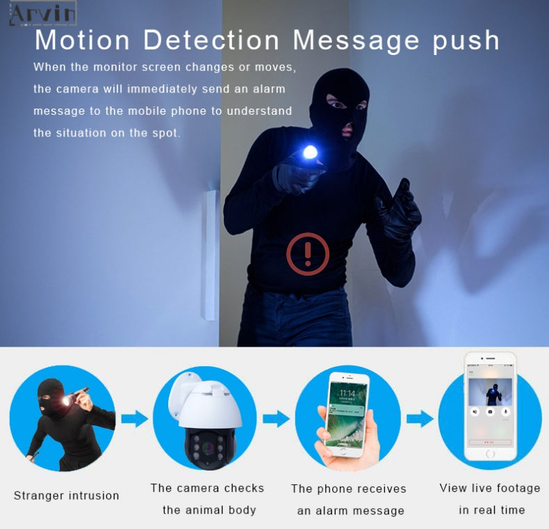 JMT-654218 Wireless Indoor Dome Surveillance Camera with Night Vision and Motion Detection