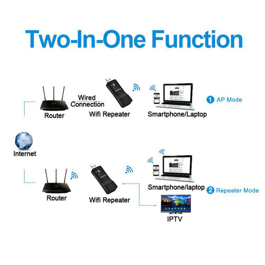 JMT-655562 300M USB WiFi Extender Signal Amplifier and Repeater for Smart TV with WPS Button