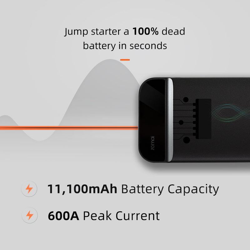 JMT-663690 11100mAh Car Emergency Power Supply with USB and 12V Jump Start Port