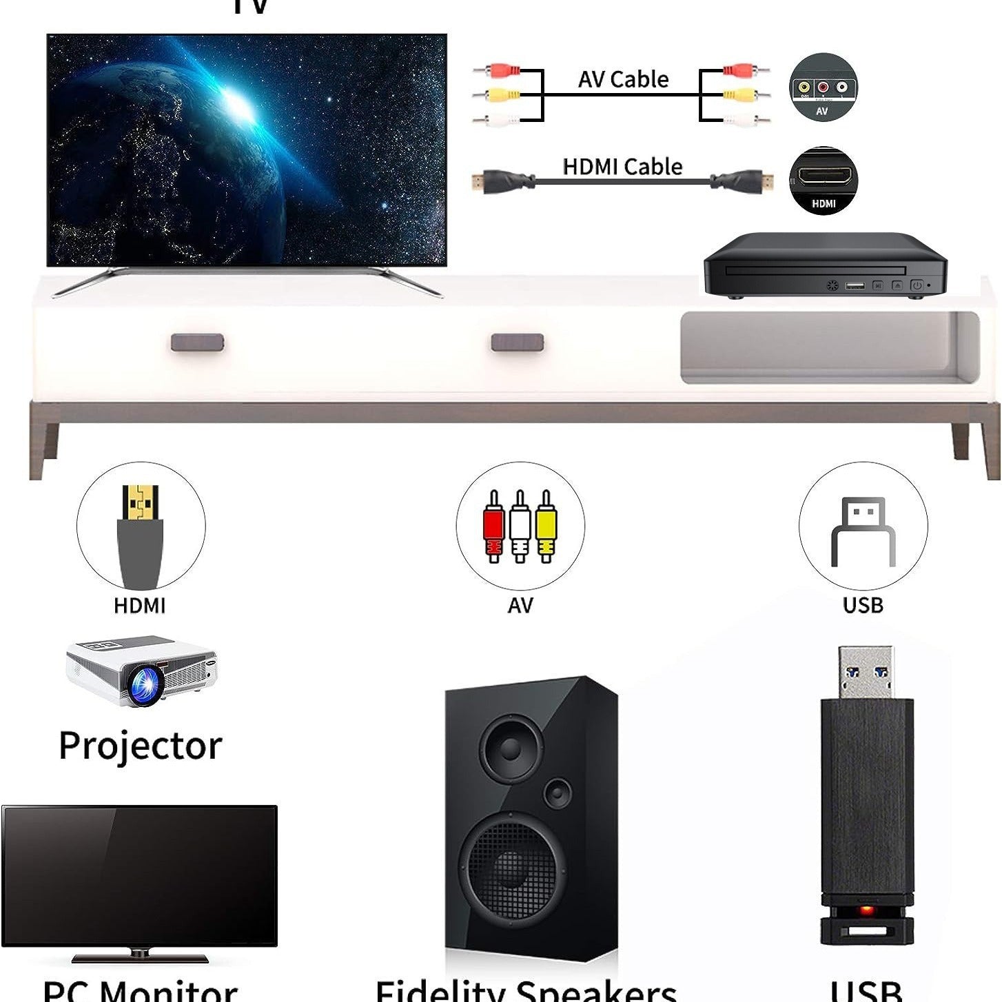 JMT-680330 Mini HD DVD Player with USB Support, Model DVD-225, Compact Design, Stereo Sound, Includes Remote and AV Cable