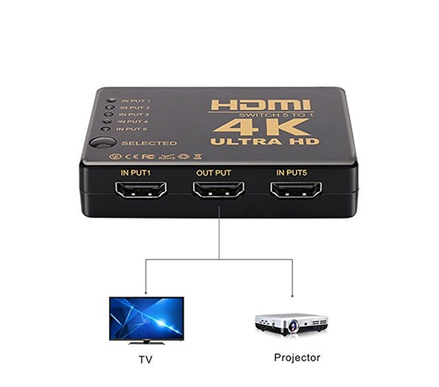 JMT-755082 5-In-1 HDMI Switcher with Remote Control for Easy Signal Switching