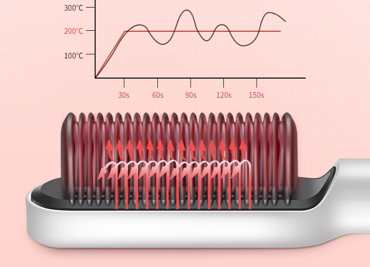 JMT-770698 Straight Hair Comb with PTC Heating Technology - 220V, Model KD380, 34W Power, Includes Manual