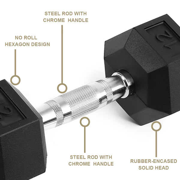 JMT-772938 Rubber Coated Solid Cast Iron Dumbbells - 20LB Pair with 2 Handles