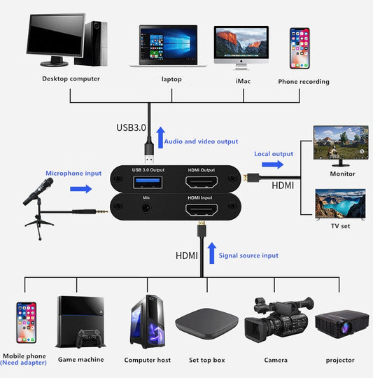 JMT-835274 4K HDMI to USB3.0 Video Capture Card for High-Definition Streaming and Recording