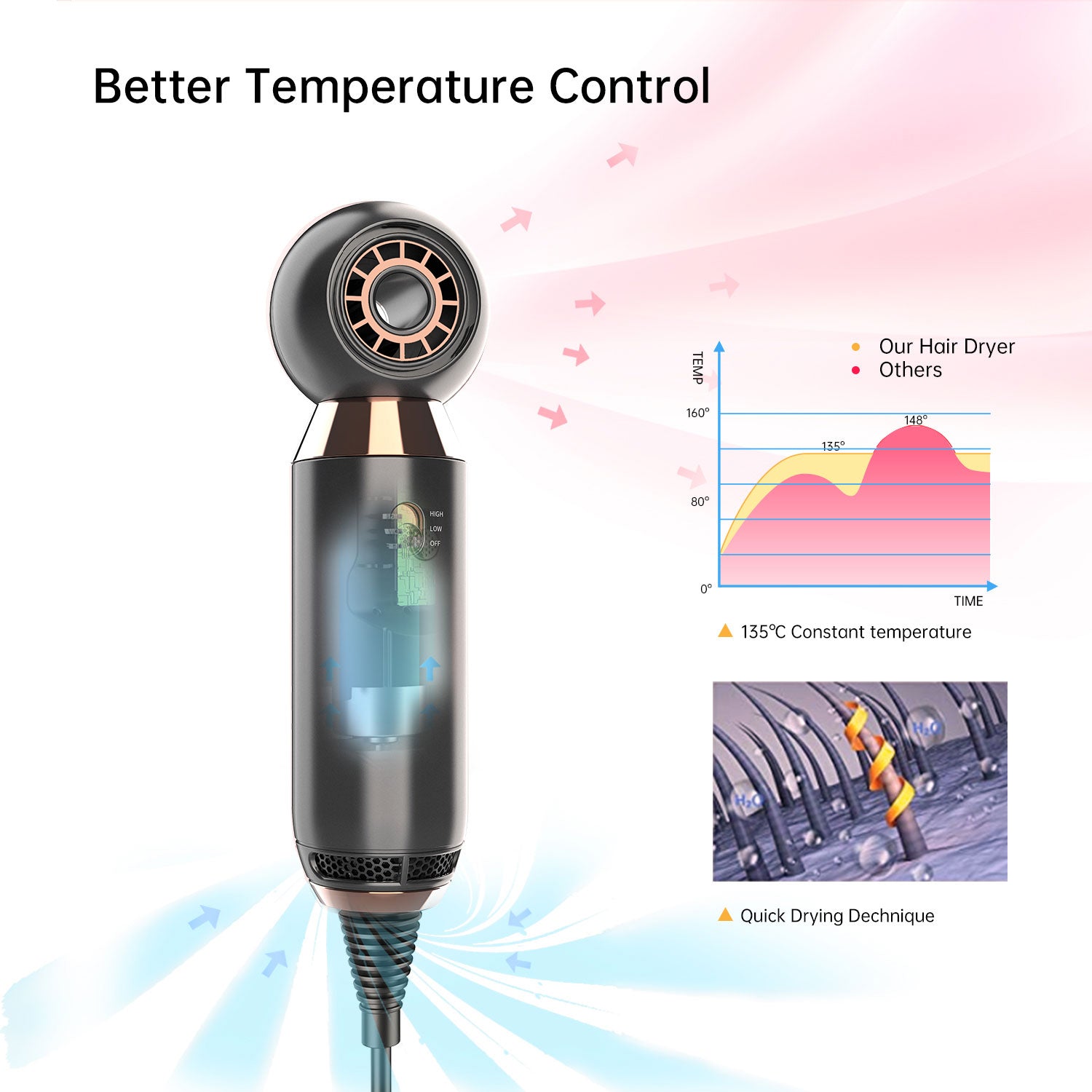 JMT-840202 Leafless 800W Hair Dryer with 2-Speed Settings and Negative Ionic Technology, Portable for Salon Use